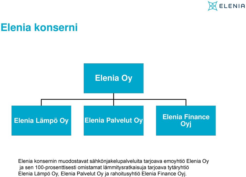 Elenia Oy ja sen 100-prosenttisesti omistamat lämmitysratkaisuja tarjoava