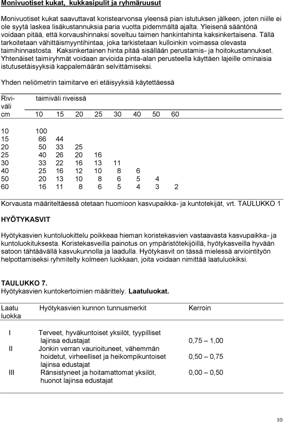 Tällä tarkoitetaan vähittäismyyntihintaa, joka tarkistetaan kulloinkin voimassa olevasta taimihinnastosta. Kaksinkertainen hinta pitää sisällään perustamis- ja hoitokustannukset.