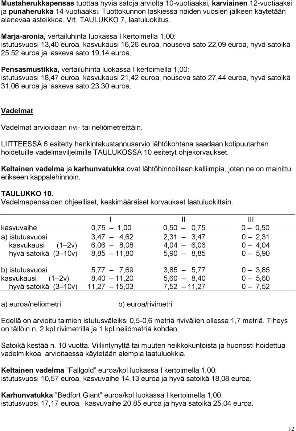 Marja-aronia, vertailuhinta luokassa I kertoimella 1,00: istutusvuosi 13,40 euroa, kasvukausi 16,26 euroa, nouseva sato 22,09 euroa, hyvä satoikä 25,52 euroa ja laskeva sato 19,14 euroa.