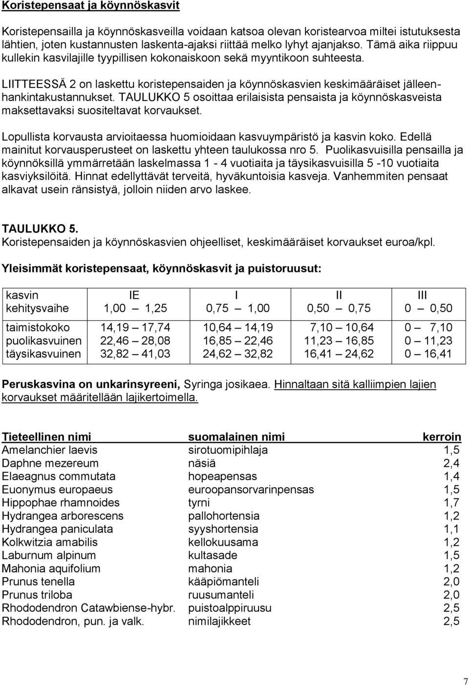 TAULUKKO 5 osoittaa erilaisista pensaista ja köynnöskasveista maksettavaksi suositeltavat korvaukset. Lopullista korvausta arvioitaessa huomioidaan kasvuympäristö ja kasvin koko.