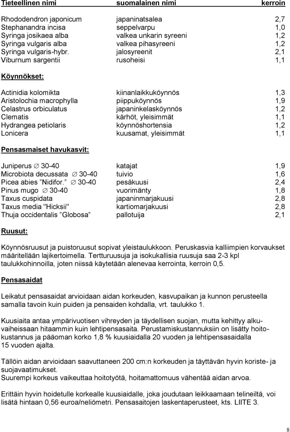 jalosyreenit 2,1 Viburnum sargentii rusoheisi 1,1 Köynnökset: Actinidia kolomikta kiinanlaikkuköynnös Aristolochia macrophylla piippuköynnös 1,9 Celastrus orbiculatus japaninkelasköynnös Clematis