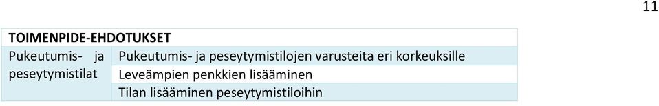 eri korkeuksille peseytymistilat Leveämpien