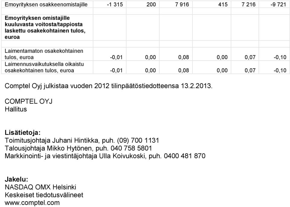 Comptel Oyj julkistaa vuoden 2012 tilinpäätöstiedotteensa 13.2.2013. COMPTEL OYJ Hallitus Lisätietoja: Toimitusjohtaja Juhani Hintikka, puh.