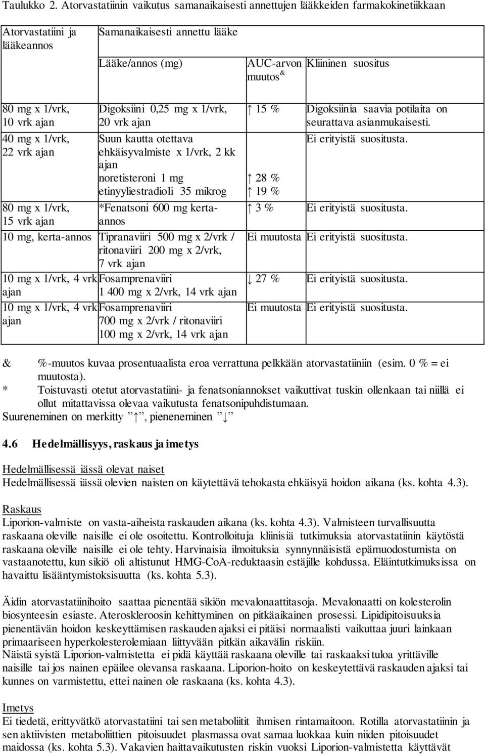 mg x 1/vrk, 10 vrk 40 mg x 1/vrk, 22 vrk Digoksiini 0,25 mg x 1/vrk, 20 vrk Suun kautta otettava ehkäisyvalmiste x 1/vrk, 2 kk noretisteroni 1 mg etinyyliestradioli 35 mikrog *Fenatsoni 600 mg