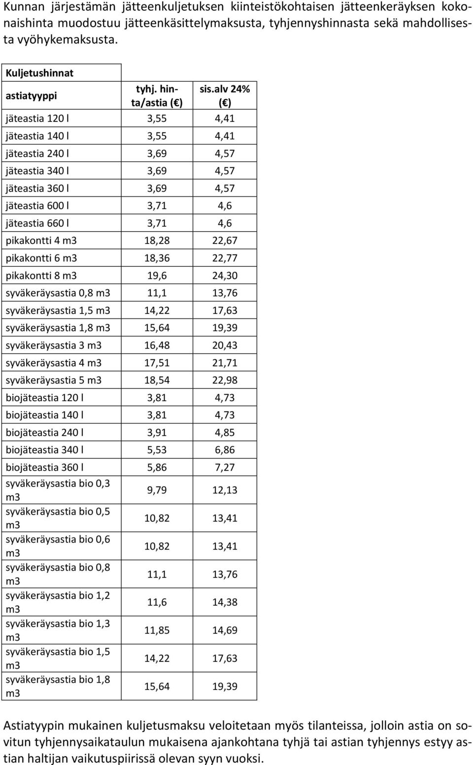 alv 24% jäteastia 120 l 3,55 4,41 jäteastia 140 l 3,55 4,41 jäteastia 240 l 3,69 4,57 jäteastia 340 l 3,69 4,57 jäteastia 360 l 3,69 4,57 jäteastia 600 l 3,71 4,6 jäteastia 660 l 3,71 4,6 pikakontti