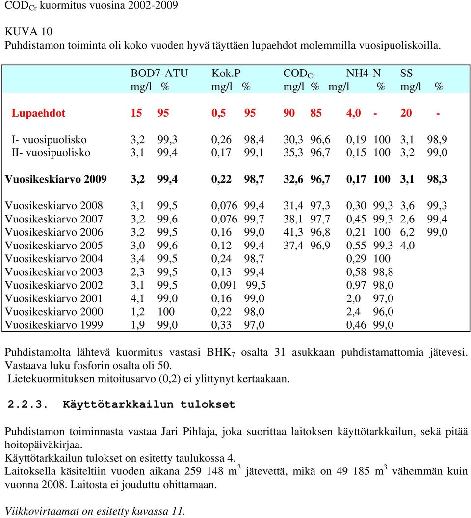 99, Vuosikeskiarvo 29 3,2 99,4,22 98,7 32,6 96,7,17 1 3,1 98,3 Vuosikeskiarvo 28 3,1 99,5,76 99,4 31,4 97,3,3 99,3 3,6 99,3 Vuosikeskiarvo 27 3,2 99,6,76 99,7 38,1 97,7,45 99,3 2,6 99,4