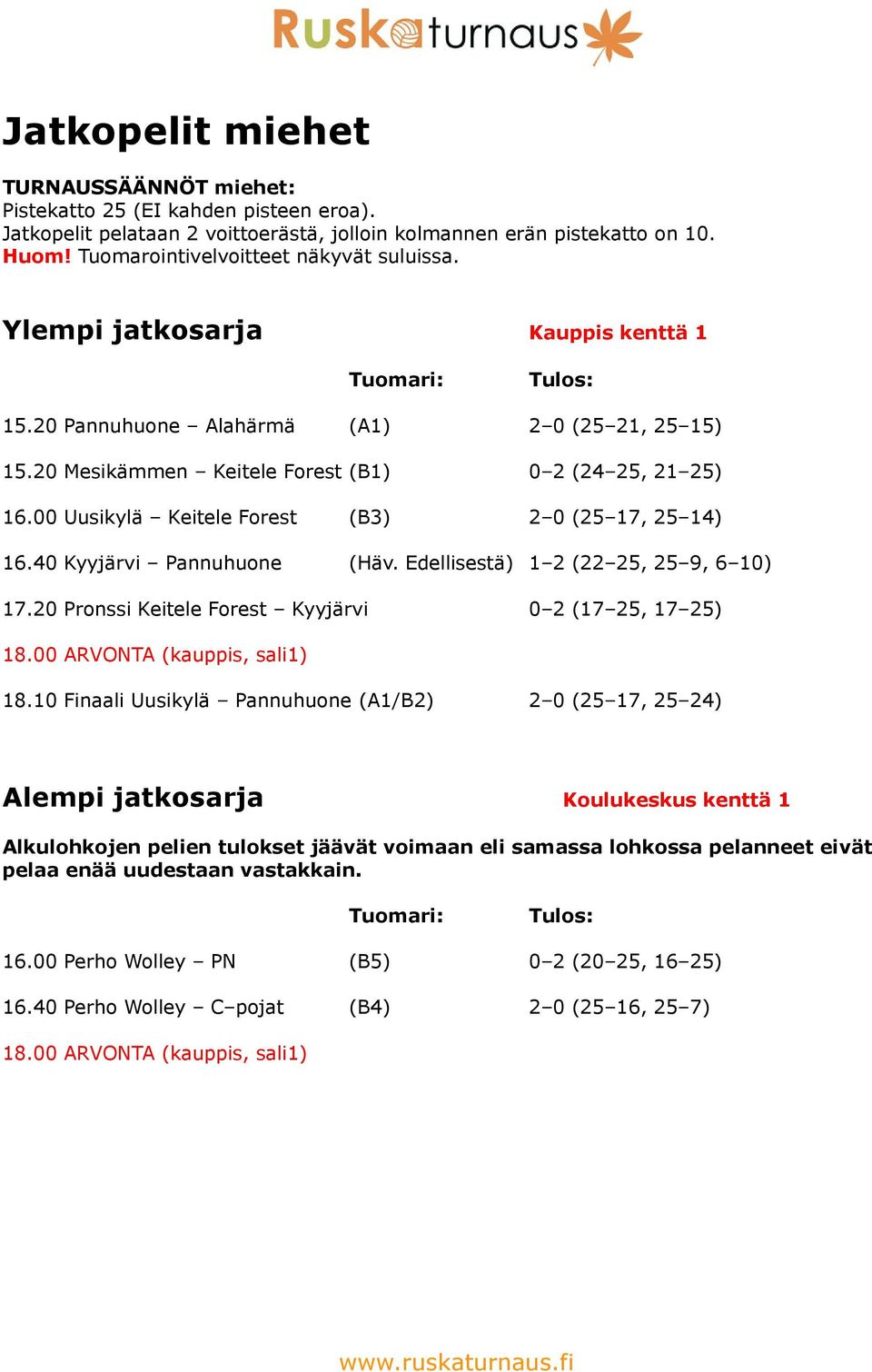 Edellisestä) 1 2 (22 25, 25 9, 6 10) 17.20 Pronssi Keitele Forest Kyyjärvi 0 2 (17 25, 17 25) 18.