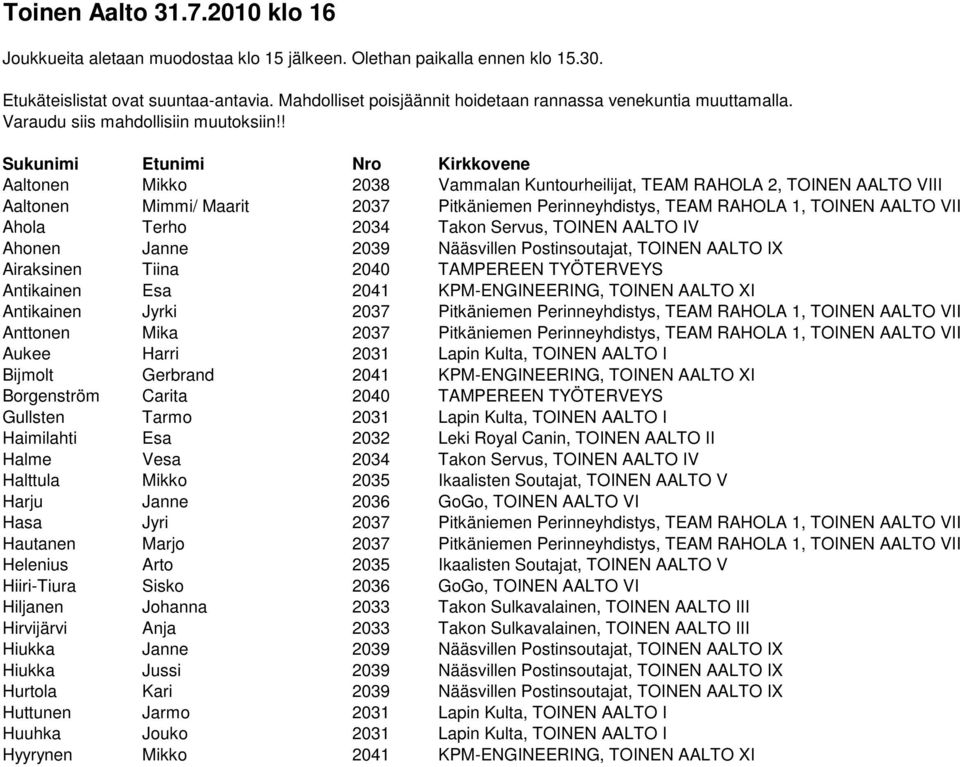 ! Sukunimi Etunimi Nro Kirkkovene Aaltonen Mikko 2038 Vammalan Kuntourheilijat, TEAM RAHOLA 2, TOINEN AALTO VIII Aaltonen Mimmi/ Maarit 2037 Pitkäniemen Perinneyhdistys, TEAM RAHOLA 1, TOINEN AALTO