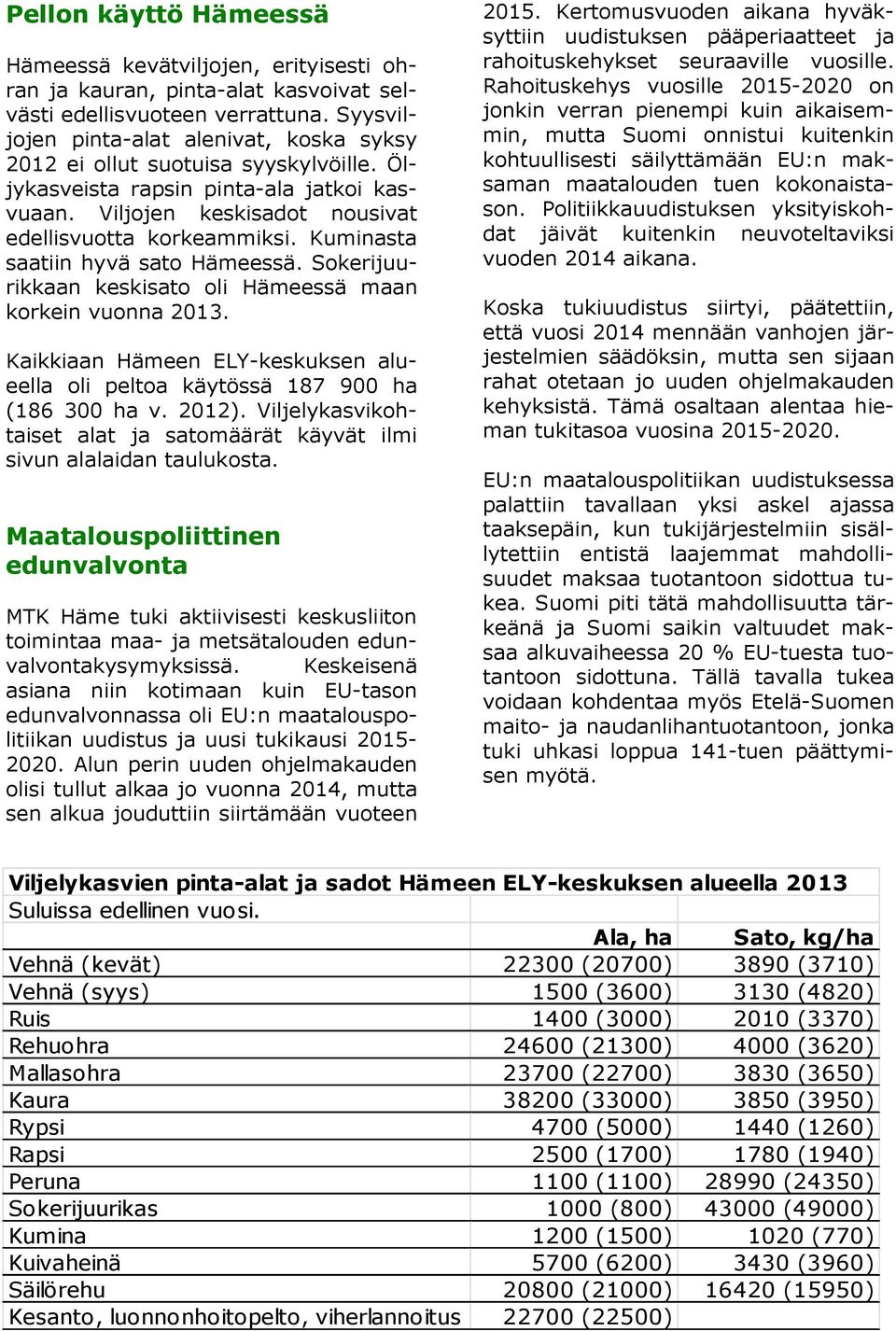 Kuminasta saatiin hyvä sato Hämeessä. Sokerijuurikkaan keskisato oli Hämeessä maan korkein vuonna 2013. Kaikkiaan Hämeen ELY-keskuksen alueella oli peltoa käytössä 187 900 ha (186 300 ha v. 2012).