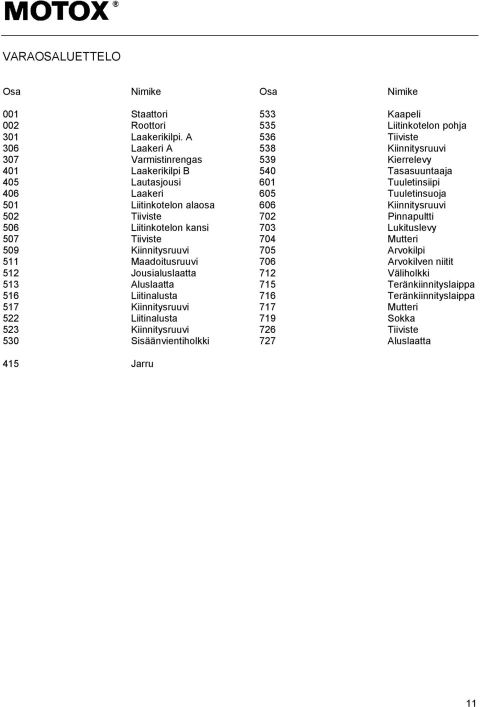 Liitinkotelon alaosa 606 Kiinnitysruuvi 502 Tiiviste 702 Pinnapultti 506 Liitinkotelon kansi 703 Lukituslevy 507 Tiiviste 704 Mutteri 509 Kiinnitysruuvi 705 Arvokilpi 511 Maadoitusruuvi 706
