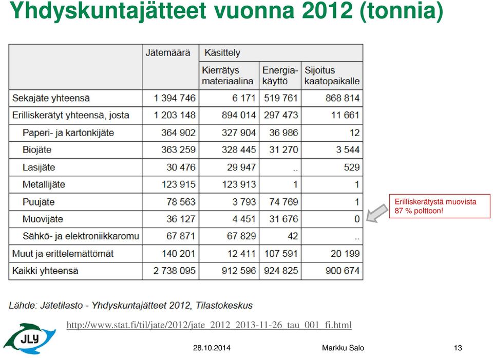 http://www.stat.
