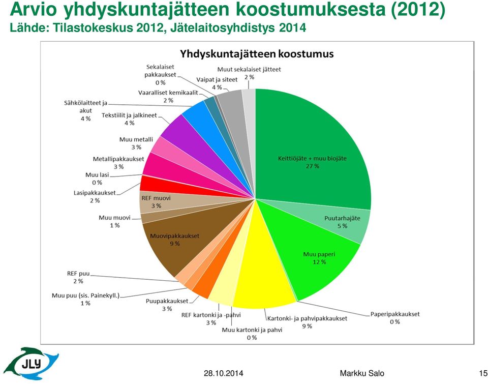Tilastokeskus 2012,