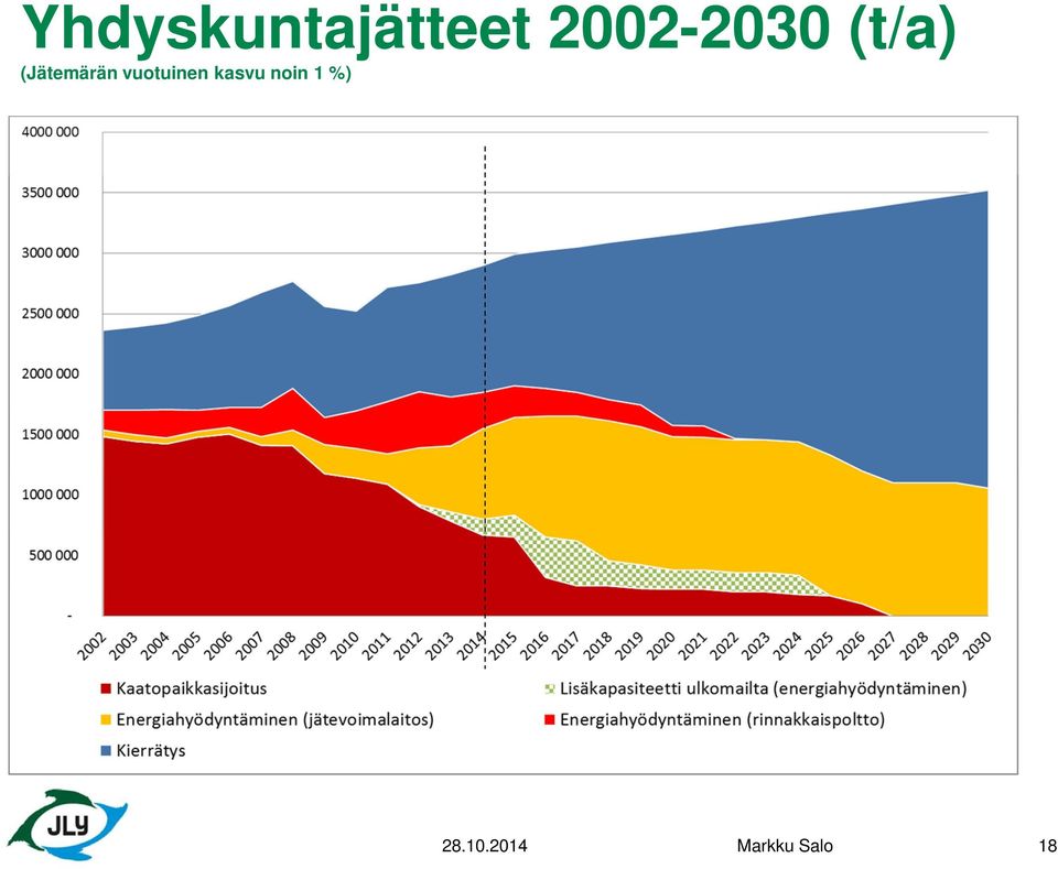 (Jätemärän vuotuinen