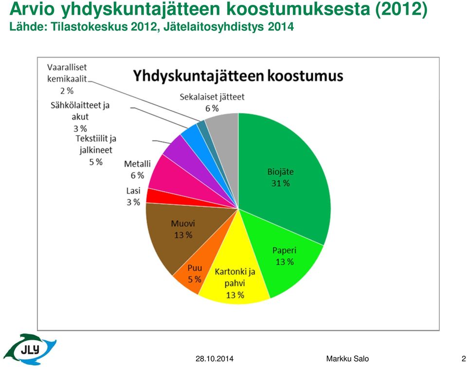 Tilastokeskus 2012,