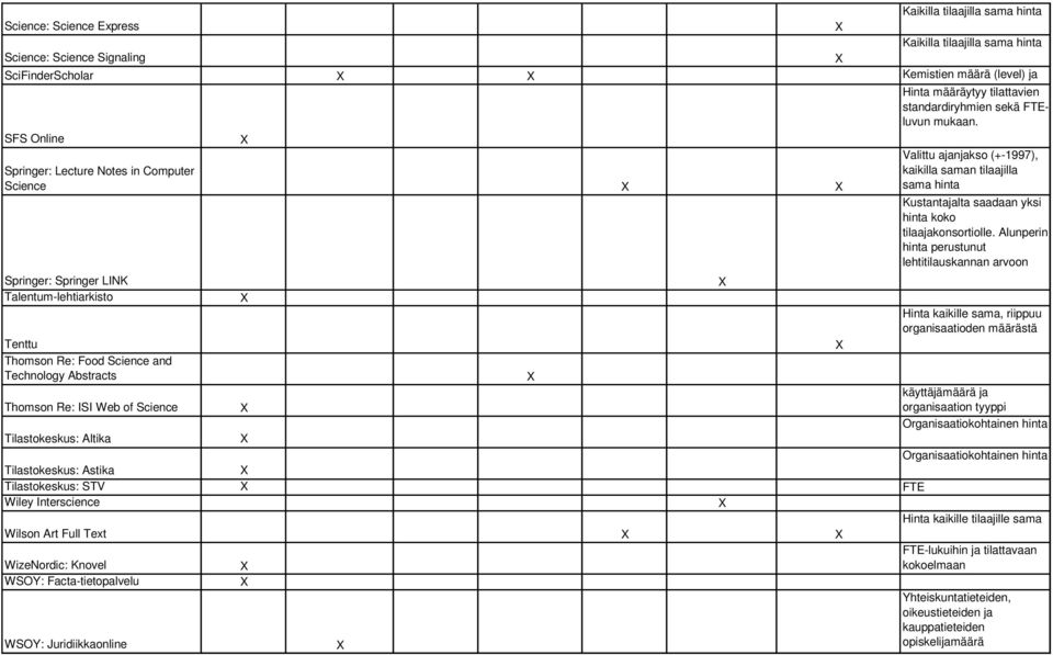 SFS Online Springer: Lecture Notes in Computer Science Valittu ajanjakso (+-1997), kaikilla saman tilaajilla sama hinta Kustantajalta saadaan yksi hinta koko tilaajakonsortiolle.