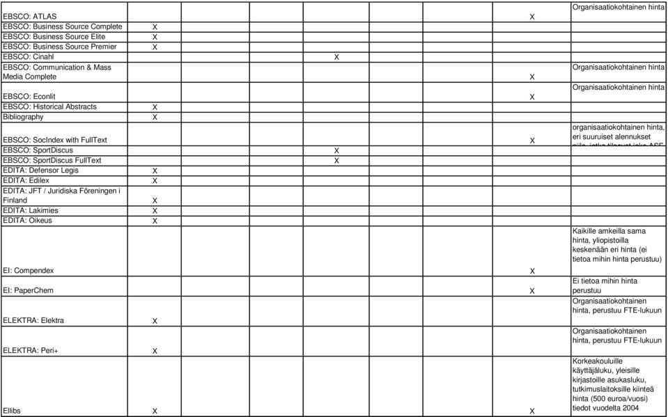 Oikeus EI: Compende EI: PaperChem ELEKTRA: Elektra ELEKTRA: Peri+ Ellibs hinta hinta hinta organisaatiokohtainen hinta, eri suuruiset alennukset niile, jotka tilaavat joko ASE Kaikille amkeilla sama