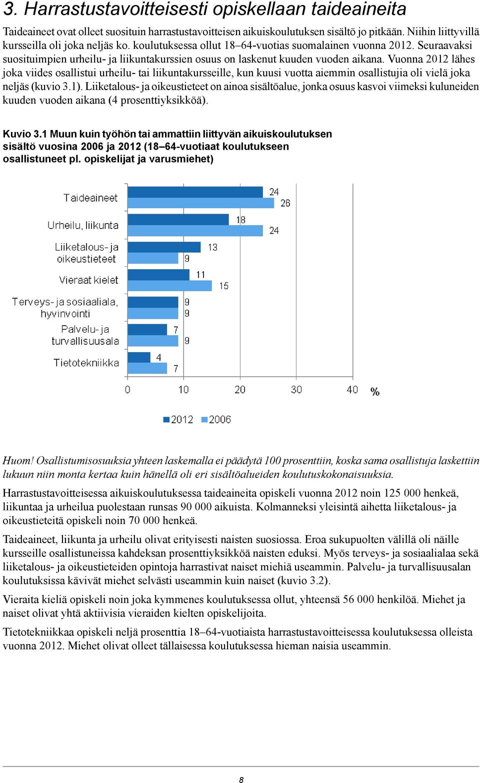 Vuonna 20 lähes joka viides osallistui urheilu- tai liikuntakursseille, kun kuusi vuotta aiemmin osallistujia oli vielä joka neljäs (kuvio.1).