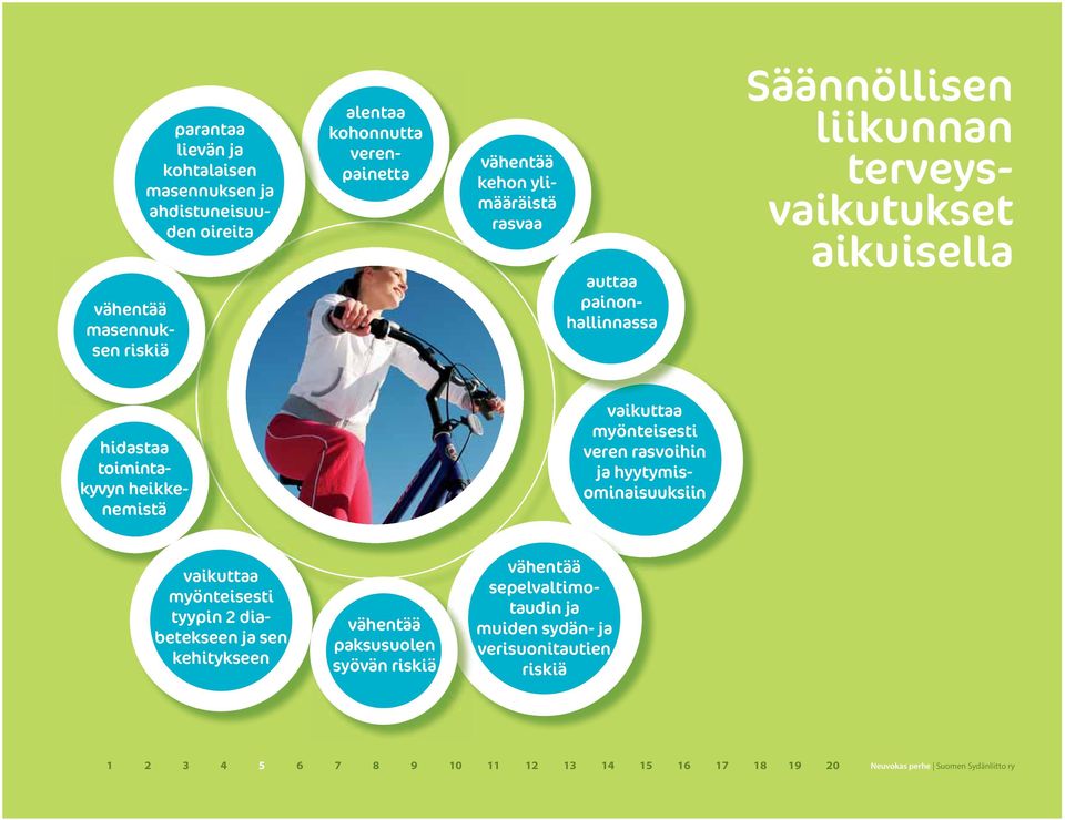 hidastaa toimintakyvyn heikkenemistä vaikuttaa myönteisesti veren rasvoihin ja hyytymisominaisuuksiin vaikuttaa myönteisesti