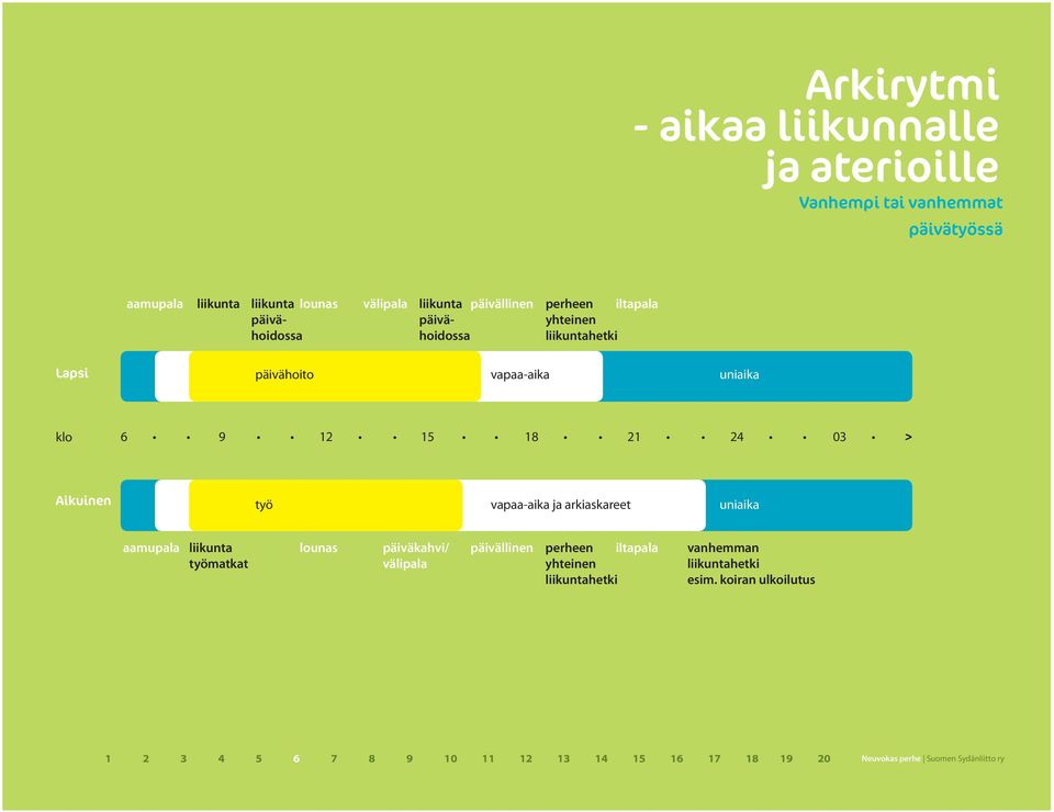 päivähoito vapaa-aika uniaika klo > Aikuinen työ vapaa-aika ja arkiaskareet uniaika aamupala liikunta työmatkat