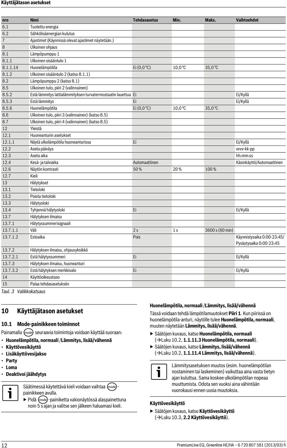 5.2 Estä lämmitys lattialämmityksen turvatermostaatin lauettua Ei Ei/Kyllä 8.5.3 Estä lämmitys Ei Ei/Kyllä 8.5.6 Huonelämpötila Ei (0,0 C) 10,0 C 35,0 C 8.