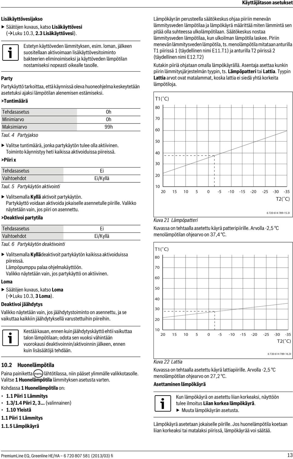 Party Partykäyttö tarkoittaa, että käynnissä oleva huoneohjelma keskeytetään asetetuksi ajaksi lämpötilan alenemisen estämiseksi. >Tuntimäärä Tehdasasetus Minimiarvo Maksimiarvo Taul.