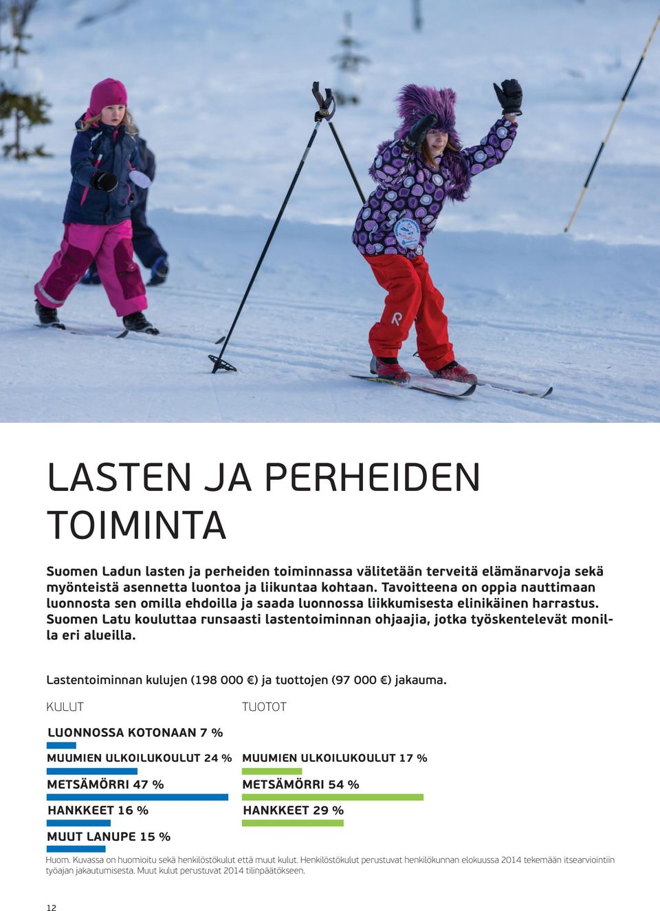 Suomen Latu kouluttaa runsaasti lastentoiminnan ohjaajia, jotka työskentelevät monilla eri alueilla. Lastentoiminnan kulujen (198 000 ) ja tuottojen (97 000 ) jakauma.
