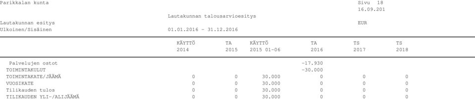 000 0 0 0 VUOSIKATE 0 0 30.