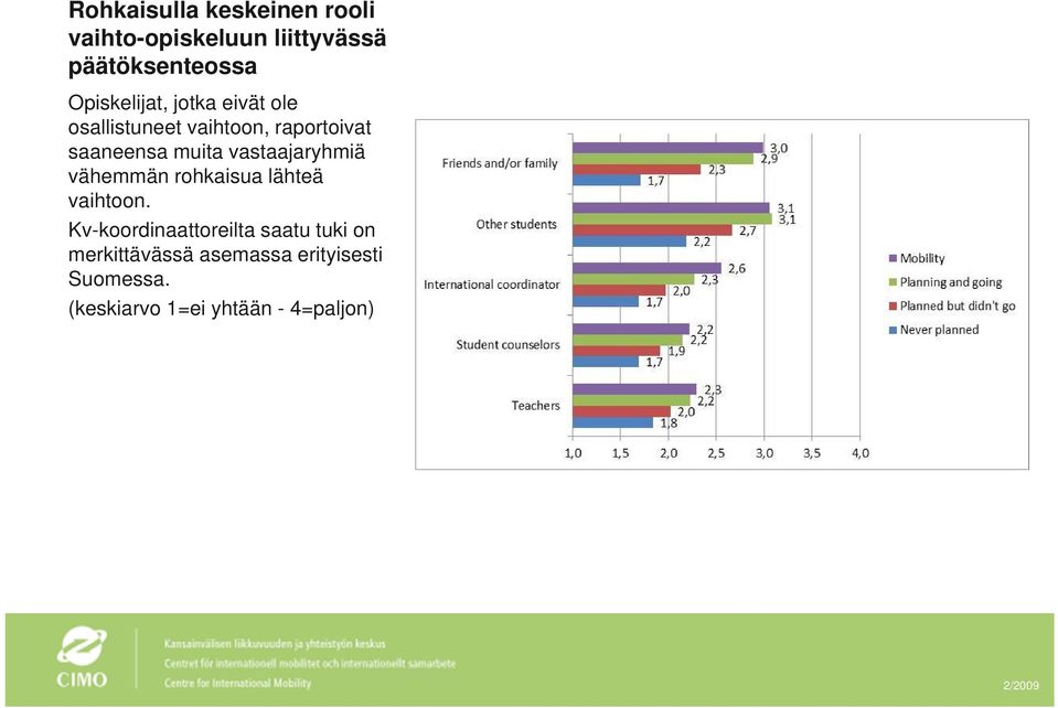 vastaajaryhmiä vähemmän rohkaisua lähteä vaihtoon.