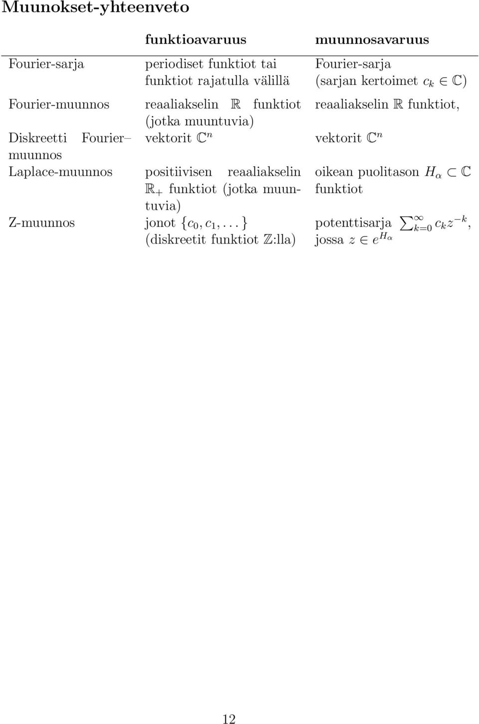 reaaliakselin R + funktiot (jotka muuntuvia) Z-muunnos jonot {c 0, c,.