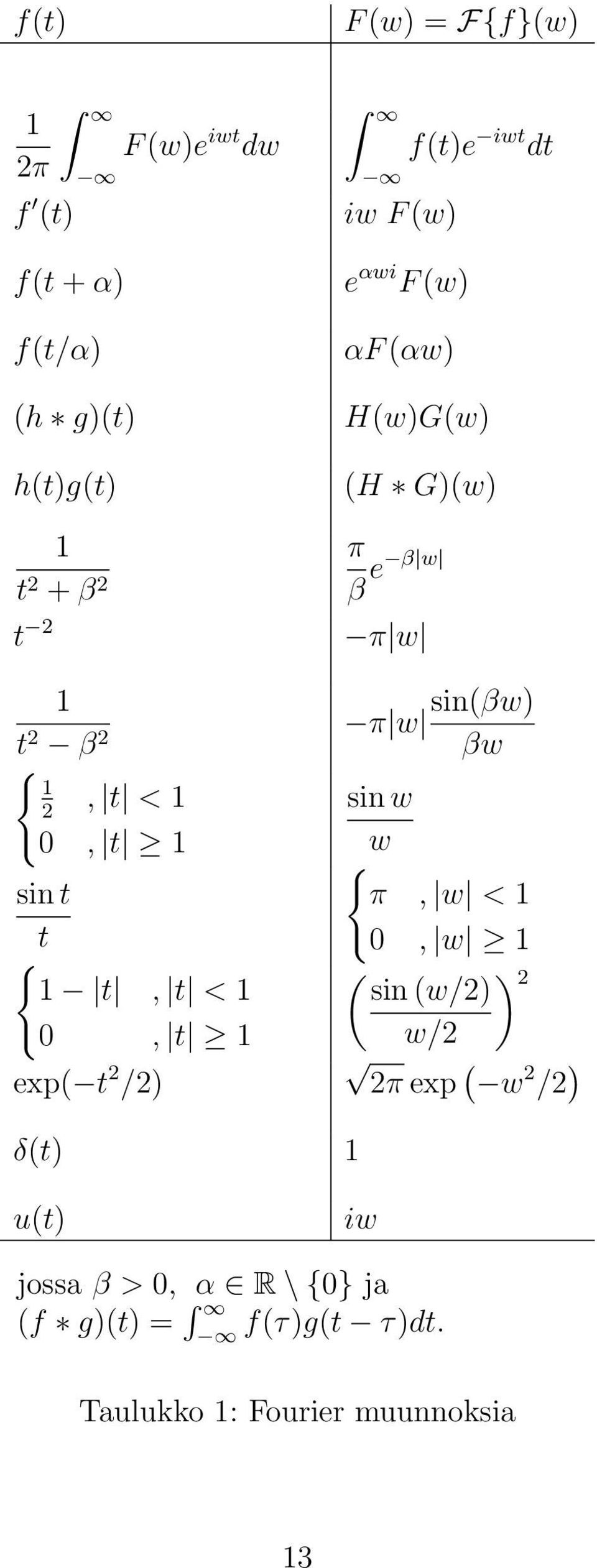 /2) (H G)(w) π β e β w π w π w sin(βw) βw sin w w { π, w < 0, w ( ) 2 sin (w/2) w/2 ( 2π exp w 2