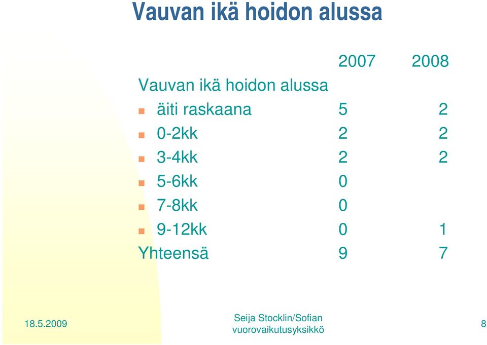 raskaana 5 2 0-2kk 2 2 3-4kk 2 2