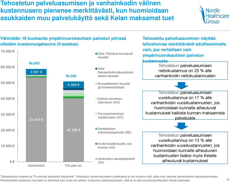 Sairaanhoitovakuutuksen alaiset etuudet Sosiaalitoimen etuudet (pl.