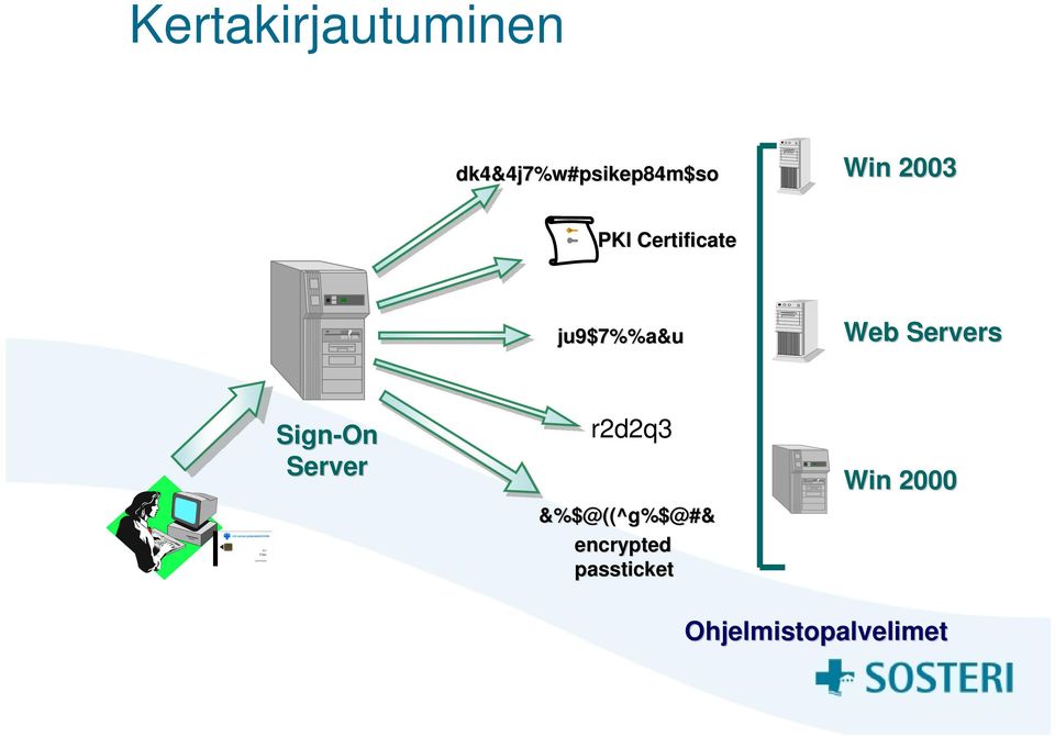 Servers Sign-On Server r2d2q3 &%$@((^g%$@#&