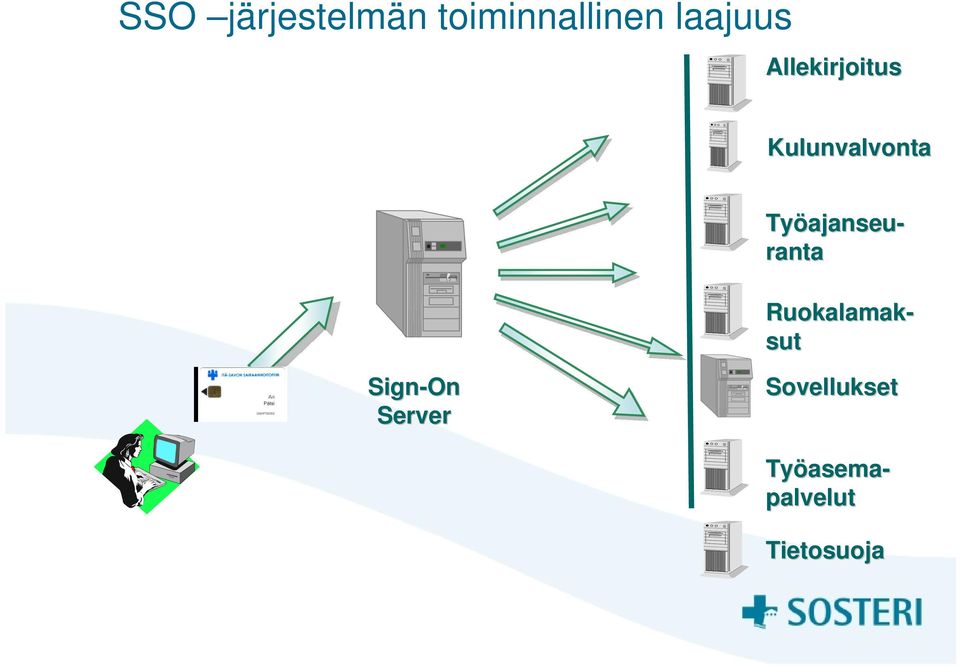 Sovellukset Työajanseu ajanseu- ranta