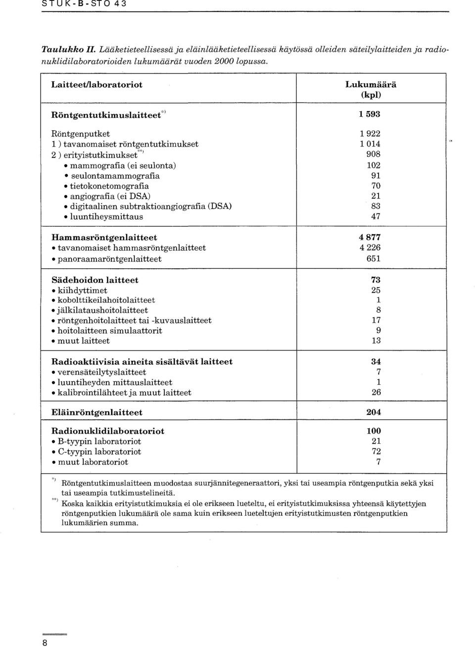 DSA) digitaalinen subtraktioangiografia (DSA) luuntiheysmittaus Hammasröntgenlaitteet tavanomaiset hammasröntgenlaitteet panoraamaröntgenlaitteet Sädehoidon laitteet kiihdyttimet