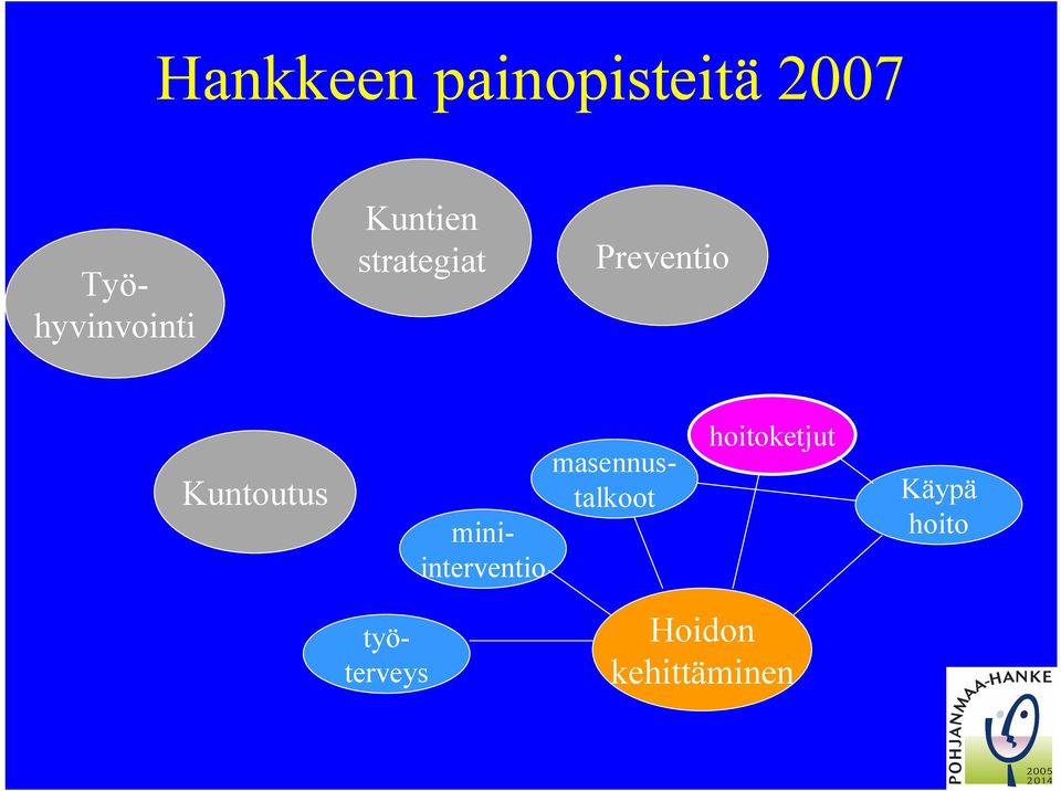 miniinterventio masennustalkoot