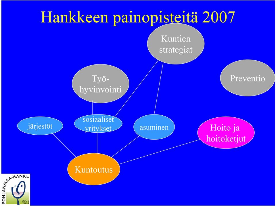 järjestöt sosiaaliset yritykset