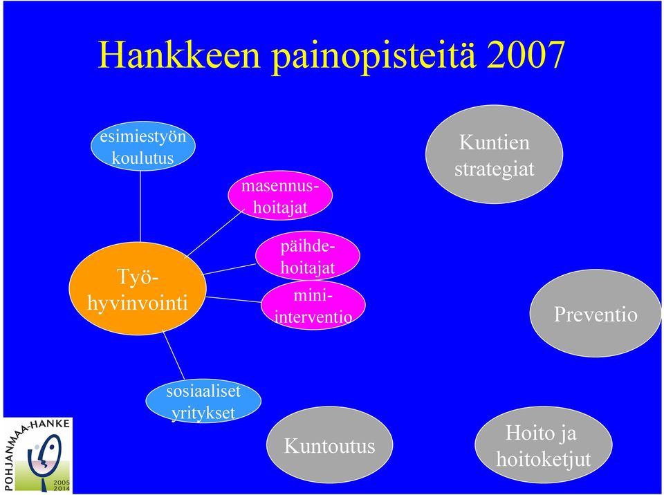 masennushoitajat päihdehoitajat Työhyvinvointi