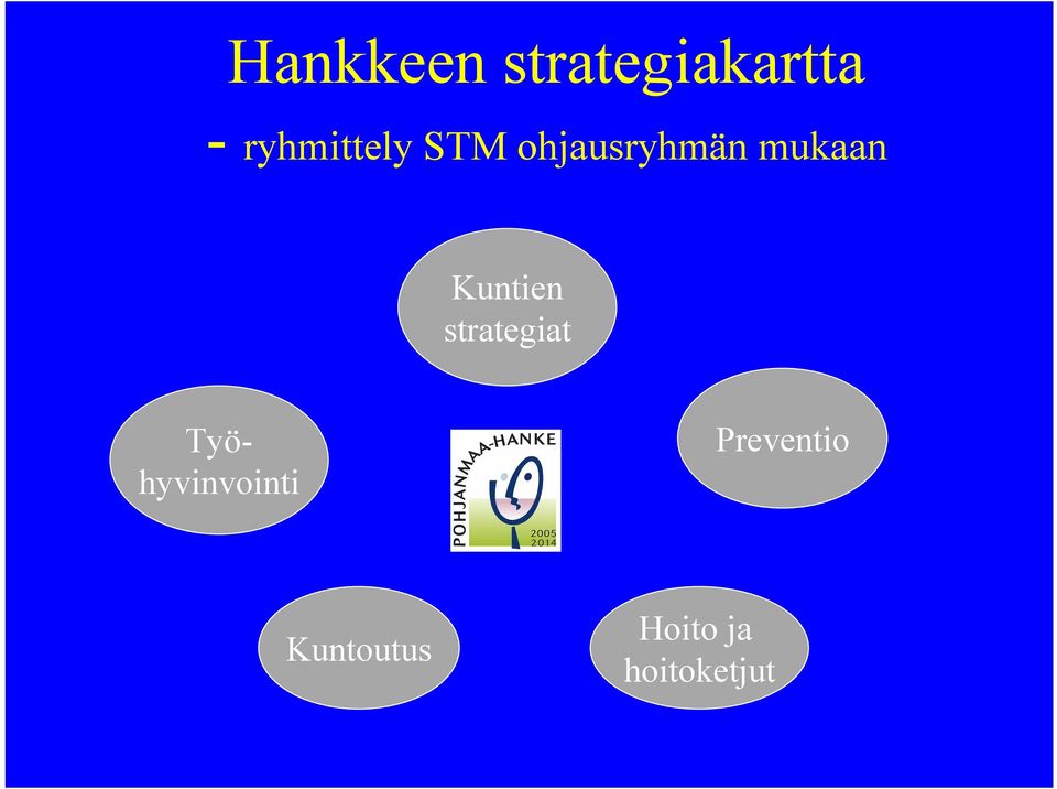 mukaan Kuntien strategiat