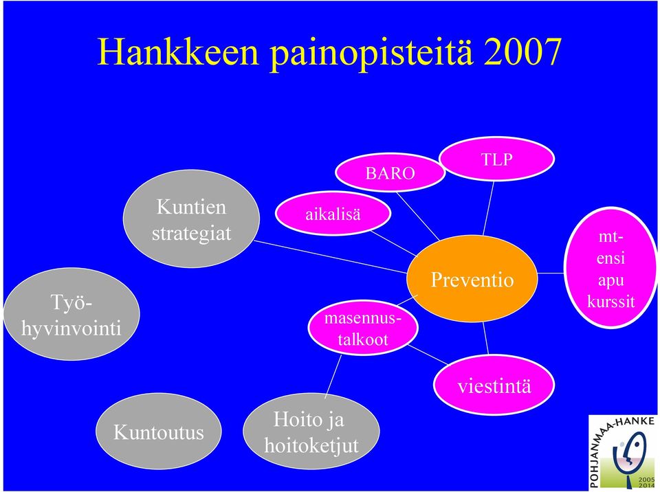 Työhyvinvointi masennustalkoot mtensi apu