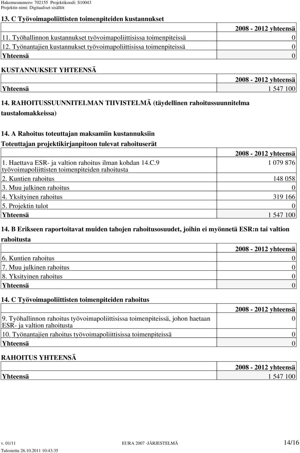 RAHOITUSSUUNNITELMAN TIIVISTELMÄ (täydellinen rahoitussuunnitelma taustalomakkeissa) 14.