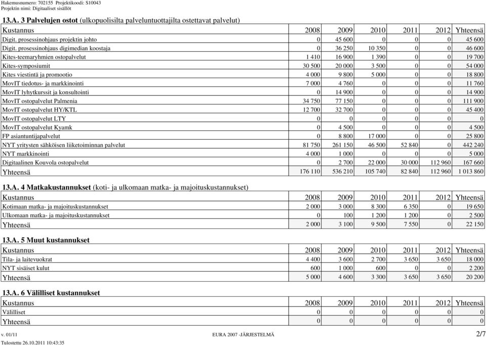promootio 4 000 9 800 5 000 0 0 18 800 MovIT tiedotus- ja markkinointi 7 000 4 760 0 0 0 11 760 MovIT lyhytkurssit ja konsultointi 0 14 900 0 0 0 14 900 MovIT ostopalvelut Palmenia 34 750 77 150 0 0