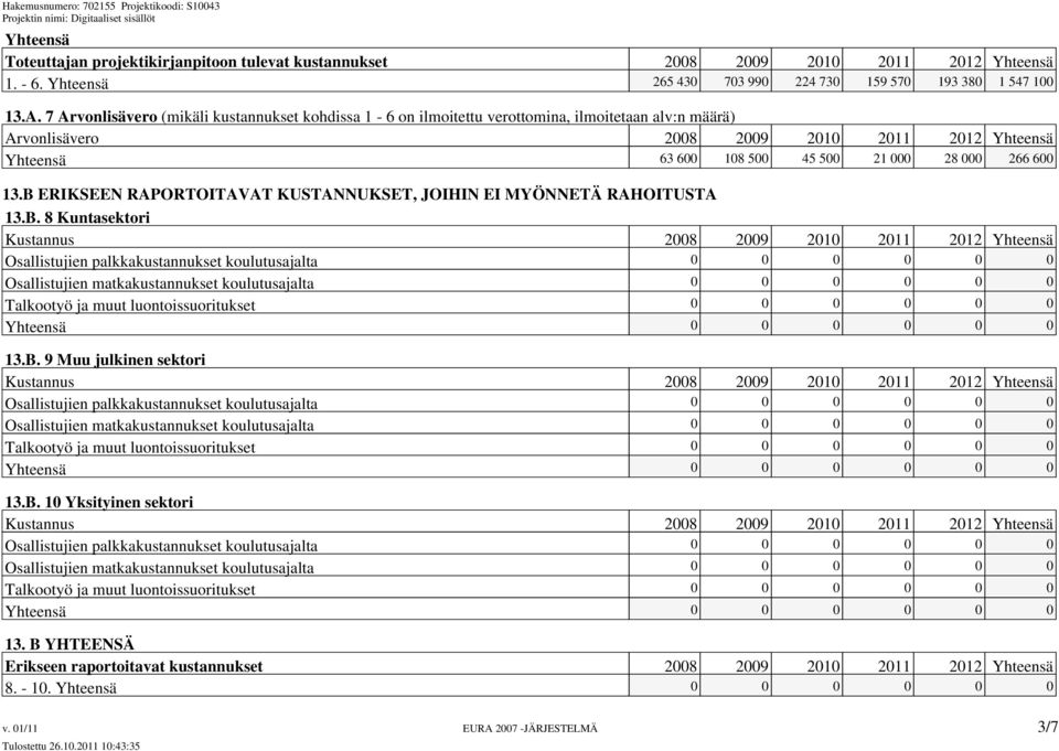 600 13.B ERIKSEEN RAPORTOITAVAT KUSTANNUKSET, JOIHIN EI MYÖNNETÄ RAHOITUSTA 13.B. 8 Kuntasektori Osallistujien palkkakustannukset koulutusajalta 0 0 0 0 0 0 Osallistujien matkakustannukset koulutusajalta 0 0 0 0 0 0 Talkootyö ja muut luontoissuoritukset 0 0 0 0 0 0 13.