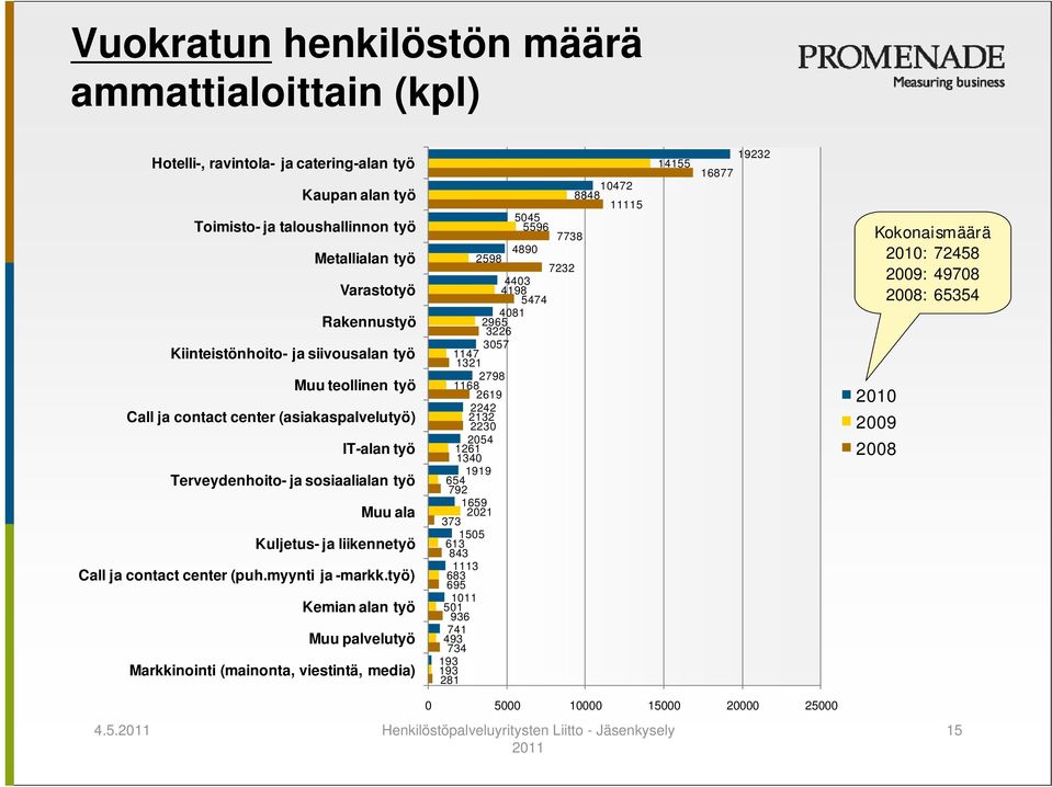 myynti ja -markk.