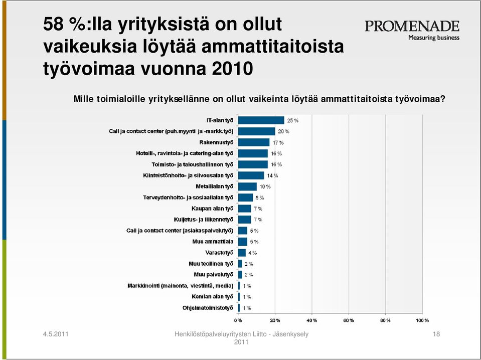 yrityksellänne on ollut vaikeinta löytää ammattitaitoista