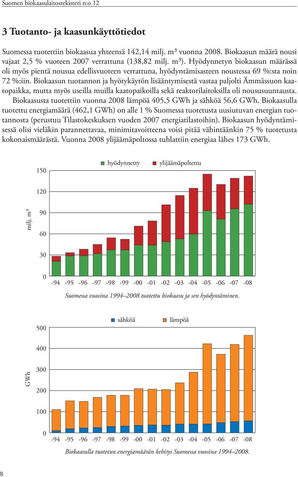 Hyödynnetyn biokaasun määrässä oli myös pientä nousua edellisvuoteen verrattuna, hyödyntämisasteen noustessa 69 %:sta noin 72 %:iin.