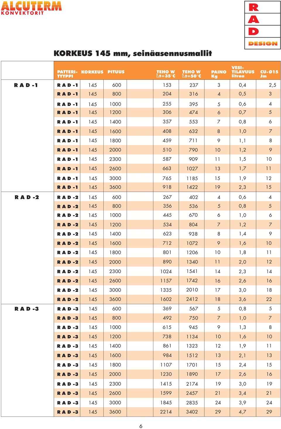 0, 00 0 00 3 0 00 23 3 1, 100 2 1, 0 01 0 1, 0 0 R -3 0 2 3 1 2 300 102 2 1 3, 22 R -3 00 3 0, R -3 00 2 0 1 1 2, 3,0 1 1 R -3 00 1 1,3 R -3 00