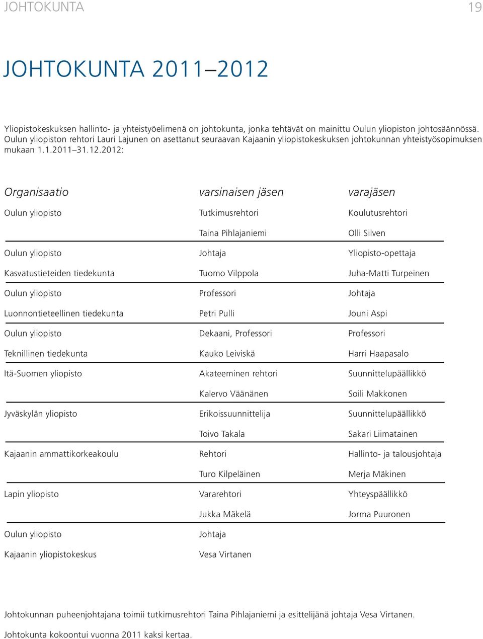 2012: Organisaatio varsinaisen jäsen varajäsen Oulun yliopisto Tutkimusrehtori Koulutusrehtori Taina Pihlajaniemi Olli Silven Oulun yliopisto Johtaja Yliopisto-opettaja Kasvatustieteiden tiedekunta