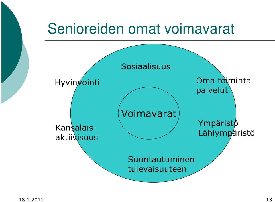 Kansalaisaktiivisuus Voimavarat Ympäristö