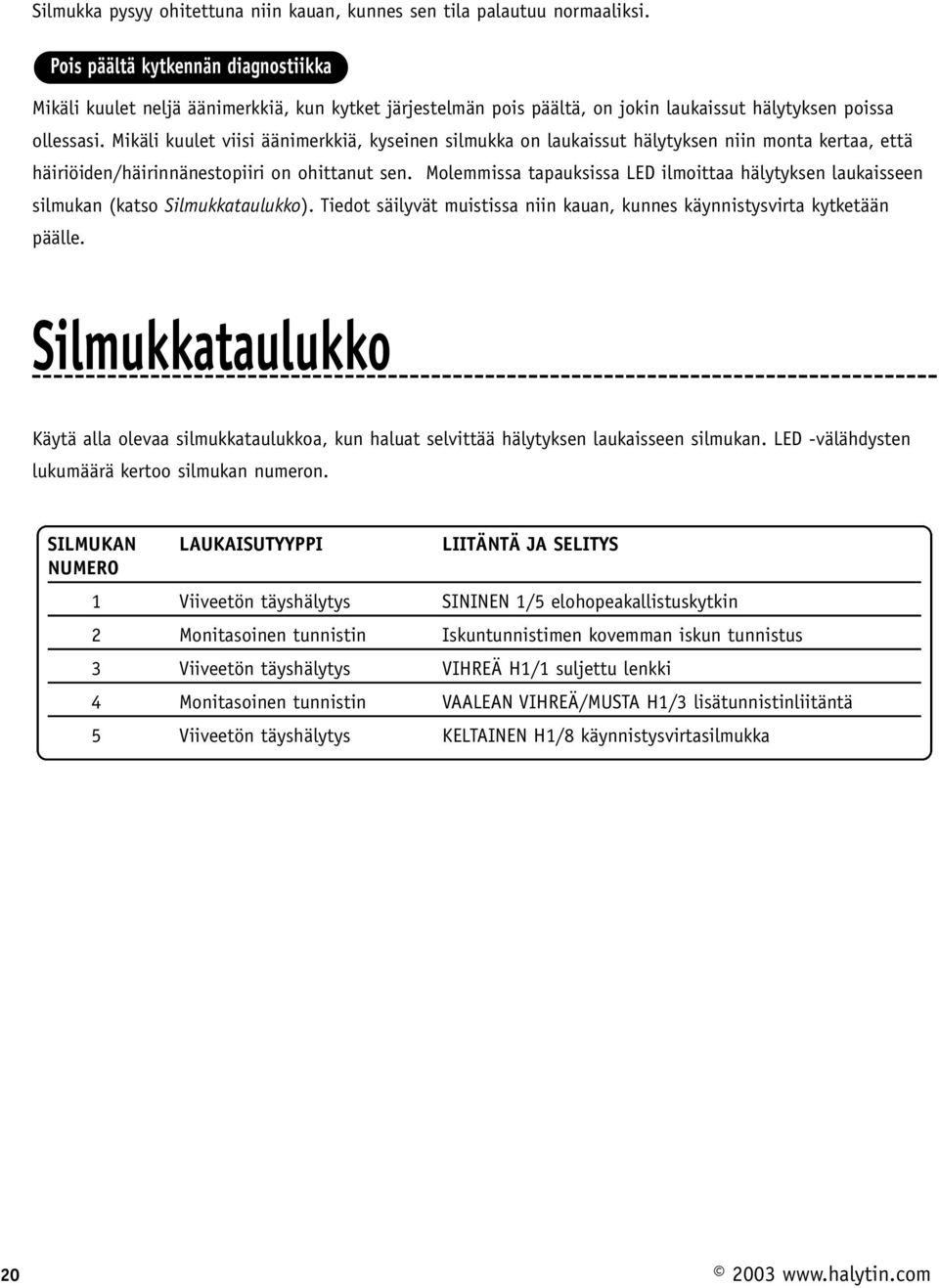 Mikäli kuulet viisi äänimerkkiä, kyseinen silmukka on laukaissut hälytyksen niin monta kertaa, että häiriöiden/häirinnänestopiiri on ohittanut sen.